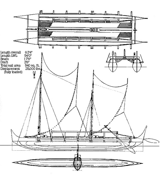 Hokulea Canoe Plan