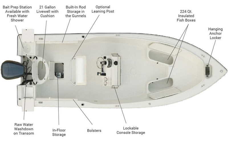 Sailfish 208 CC