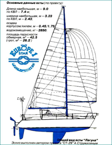 General view and specifications of the yacht «Laguna»