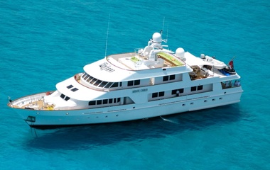 Amels Monte Carlo