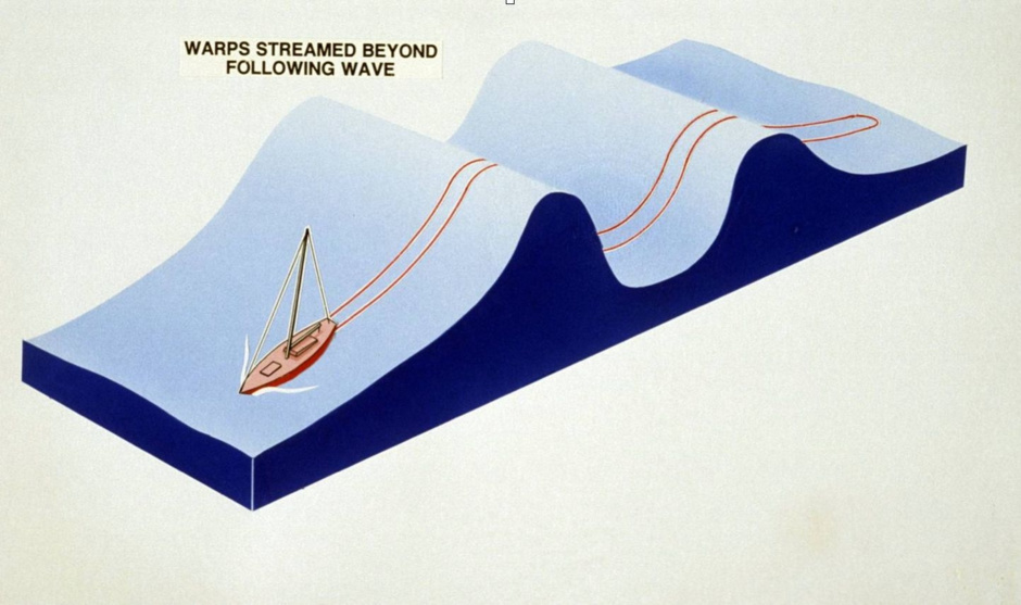 An etched rope in the form of a hinge, this was the practice of Knox-Johnston during the first Golden Globe Race. 