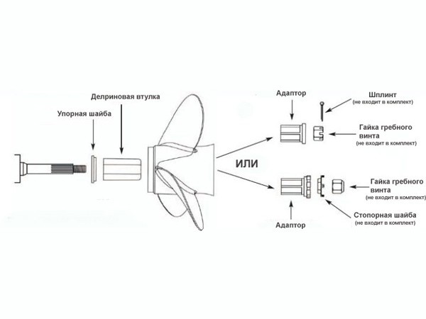 Fig.: spyship.ru