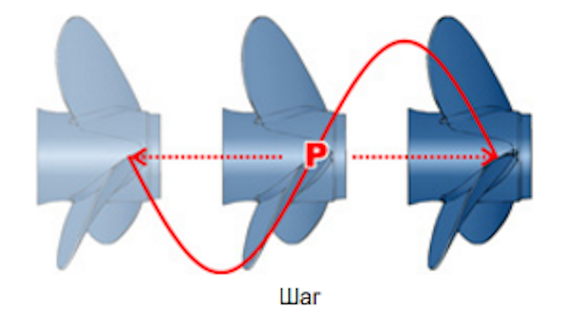 Screw step Fig.: Sata25.ru