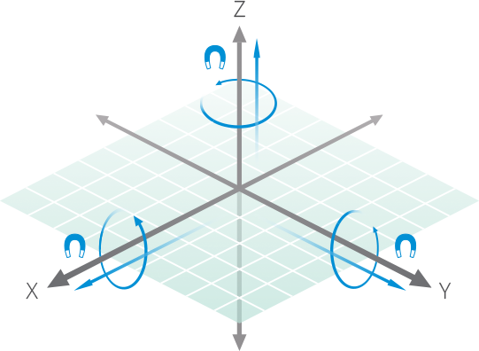 The compass tracks the boat's position using a combination of accelerometers, gyroscopes and magnetic sensors.